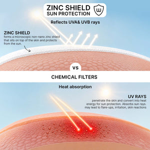 Natural zinc sunscreen SPF 50 bulk + Refillable roll-on applicator