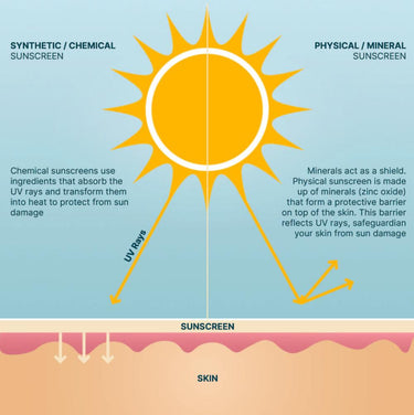 30 Spf Natural Sunscreen | Organic Sunscreen – Wotnot Naturals Australia