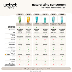 Natural zinc sunscreen stick SPF 50