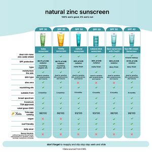 Natural Zinc Sunscreen Stick SPF50 - BULK