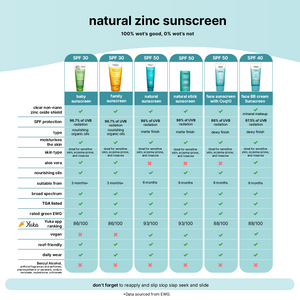 50 SPF zinc sunscreen for sensitive skin Face & Body
