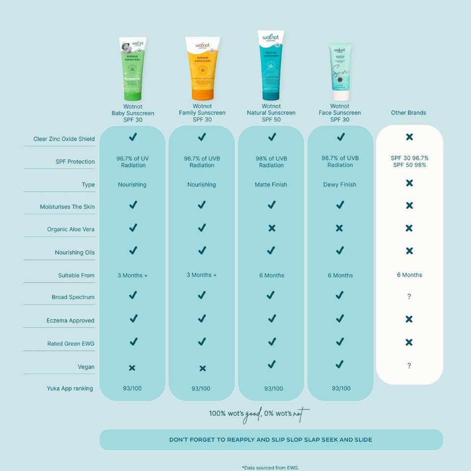 30 Spf Natural Sunscreen Organic Sunscreen Wotnot Naturals Australia