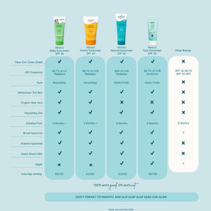 50 SPF Zinc Sunscreen Face & Body